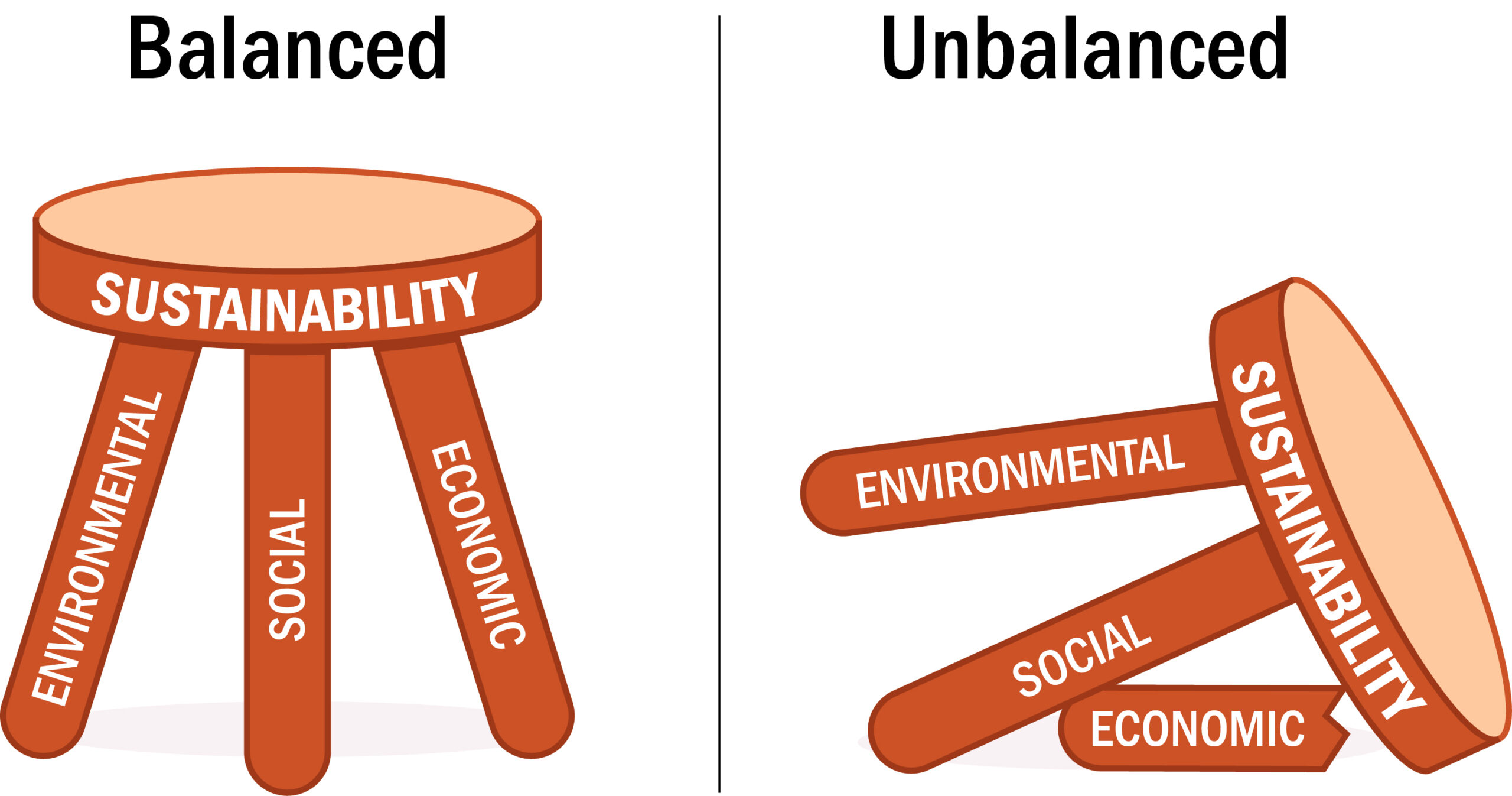 3-Legged Stool_blog