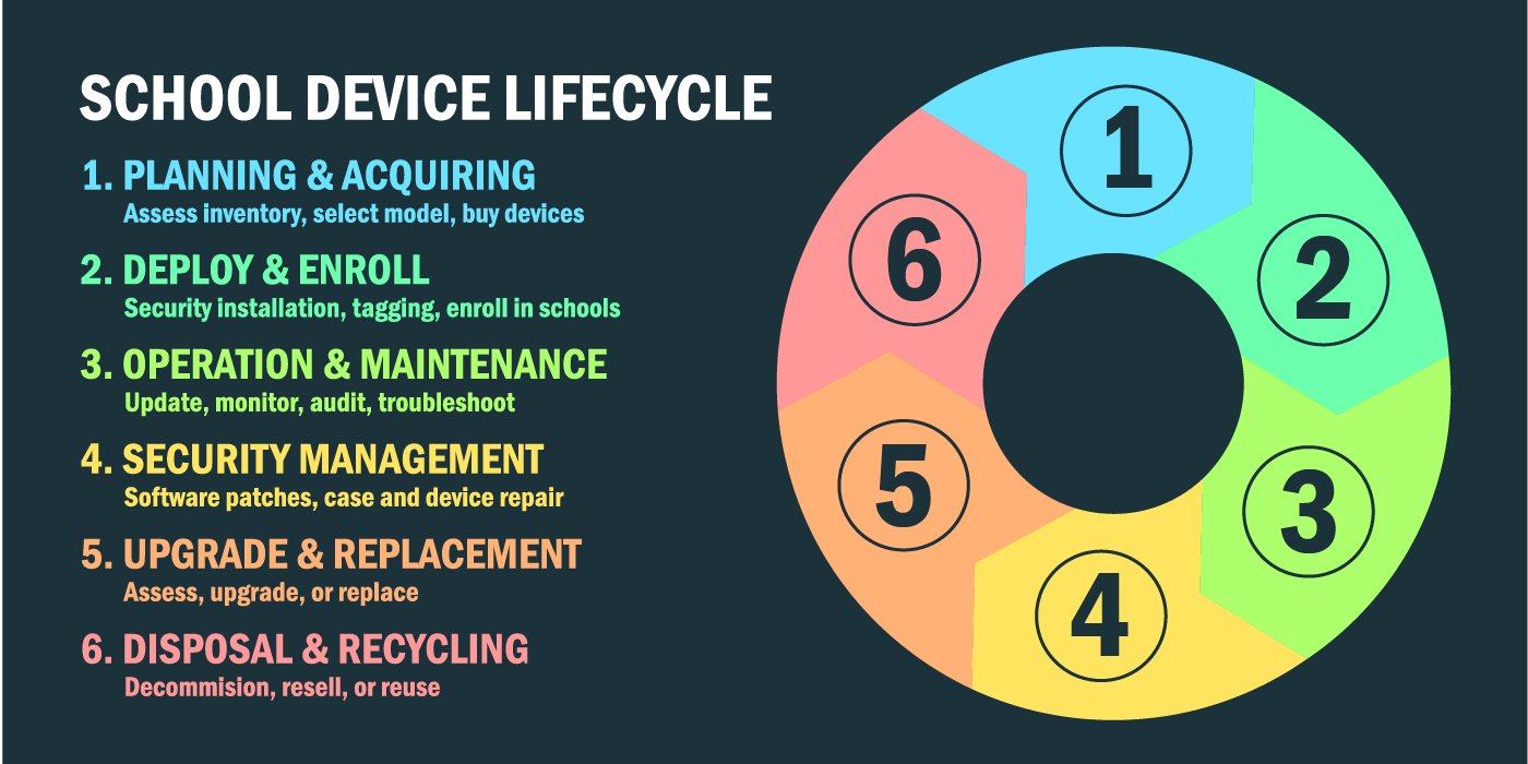 From ROI to Return on Instruction - InfoCase